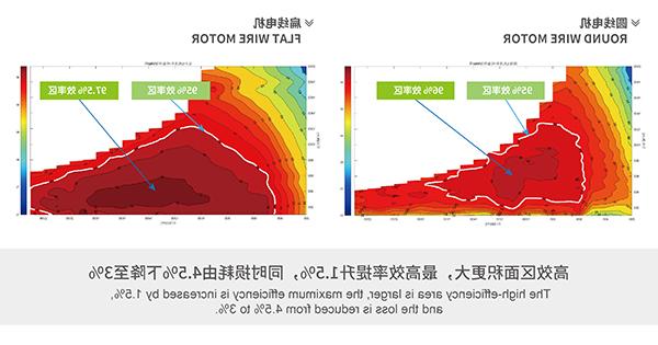 扁线电机_画板 1.jpg